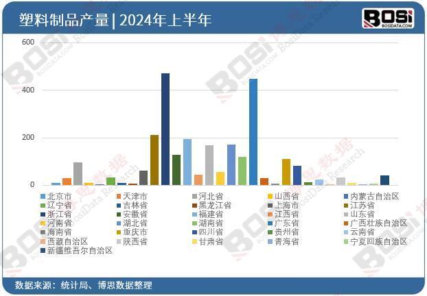 2024年上半年中国塑料制品产量月度统计累计产量达36194万吨(图3)