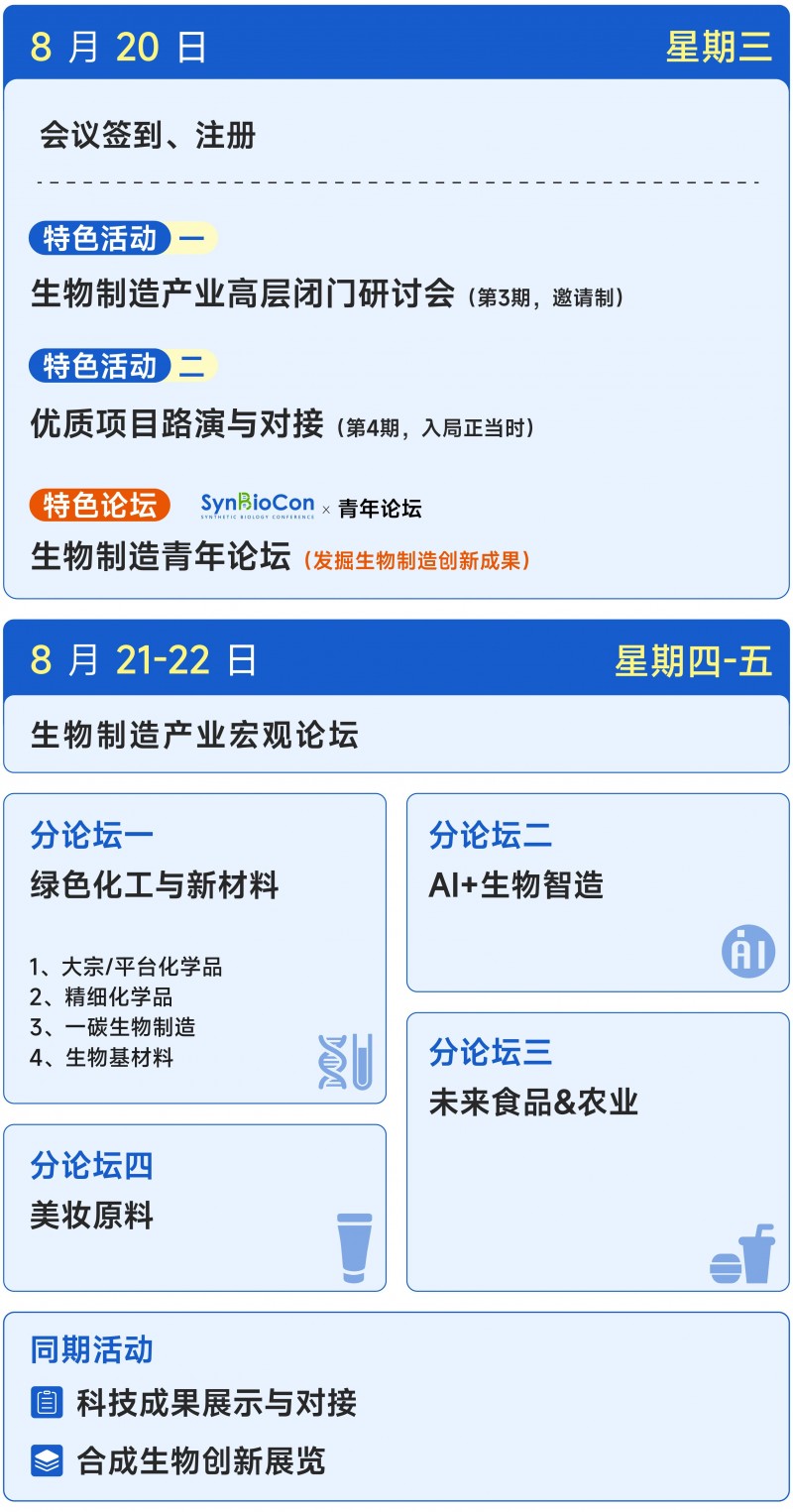 SynBioCon2025第四届合成生物与绿色生物制造大会(图2)