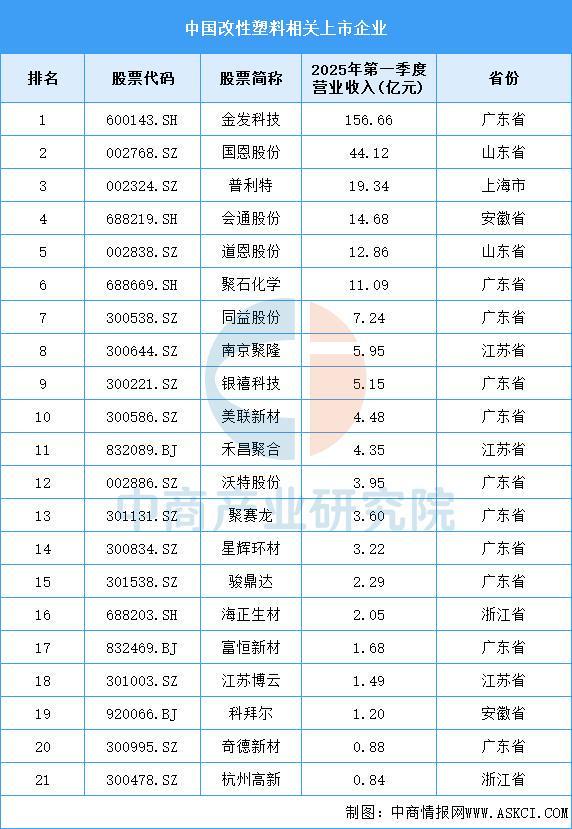 2025年中国改性塑料产业链图谱及投资布局分析(图12)