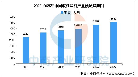 2025年中国改性塑料产业链图谱及投资布局分析(图8)