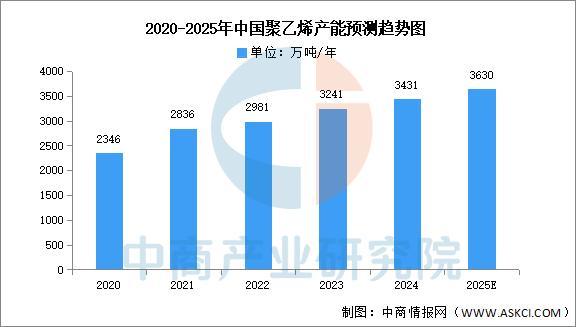 2025年中国改性塑料产业链图谱及投资布局分析(图4)