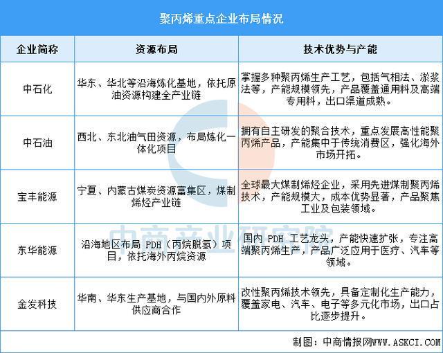 2025年中国改性塑料产业链图谱及投资布局分析(图3)