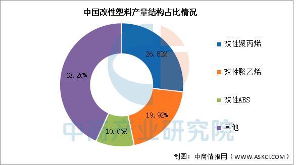 2025年中国改性塑料产业链图谱及投资布局分析(图9)