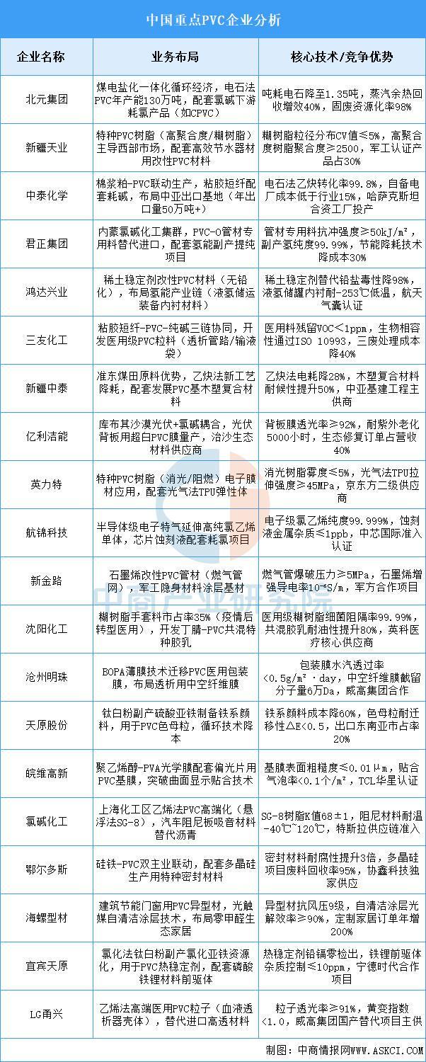 2025年中国改性塑料产业链图谱及投资布局分析(图7)