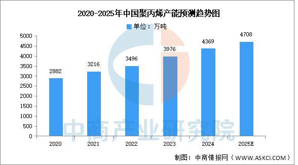 2025年中国改性塑料产业链图谱及投资布局分析(图2)