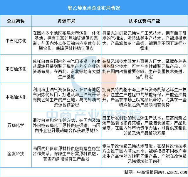 2025年中国改性塑料产业链图谱及投资布局分析(图5)