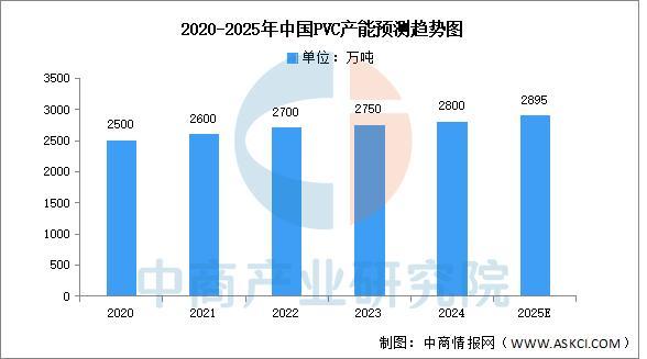 2025年中国改性塑料产业链图谱及投资布局分析(图6)