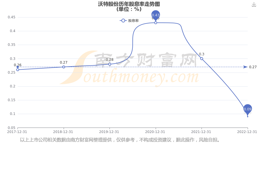 002886所属行业股票分红排行榜（202591）(图2)