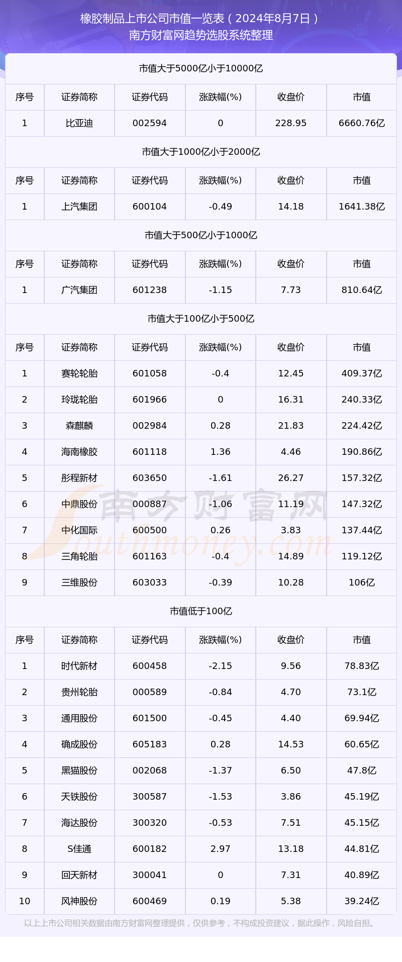 橡胶制品上市公司市值详情（2024年8月7日）(图1)