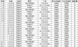 启示2024：中国塑料制品行业投融资及兼并重组分析(图9)