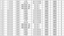 启示2024：中国塑料制品行业投融资及兼并重组分析(图11)