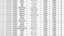 启示2024：中国塑料制品行业投融资及兼并重组分析(图17)