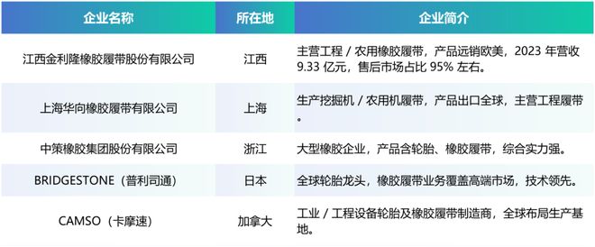 招股书速度-元创股份（与沃得农机、潍柴雷沃、三一重工、洋马集团等知名主机厂建立长期合作）(图1)