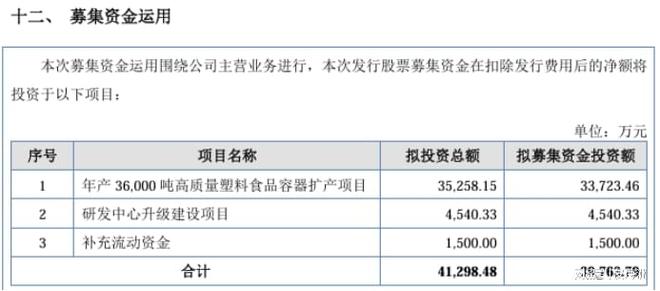 新天力IPO：不能给股市埋下一颗随时可能引爆的地雷(图5)