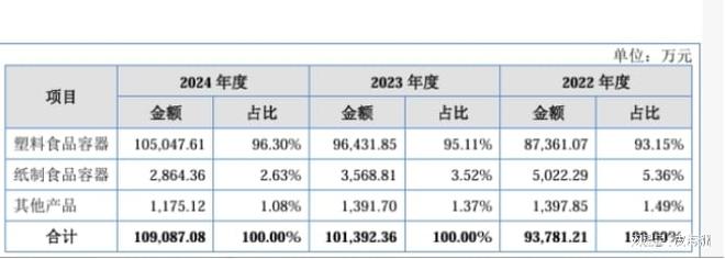 新天力IPO：不能给股市埋下一颗随时可能引爆的地雷(图4)