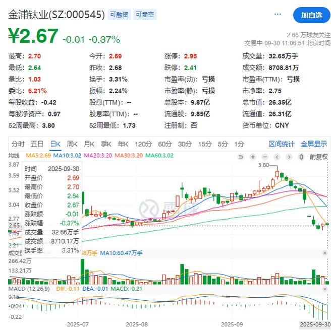 金浦钛业终止重大资产重组战略转型计划搁浅(图3)