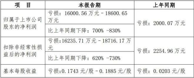 金浦钛业终止重大资产重组战略转型计划搁浅(图1)
