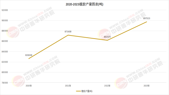 2025橡胶行业：全球产业链的“中国坐标”(图1)