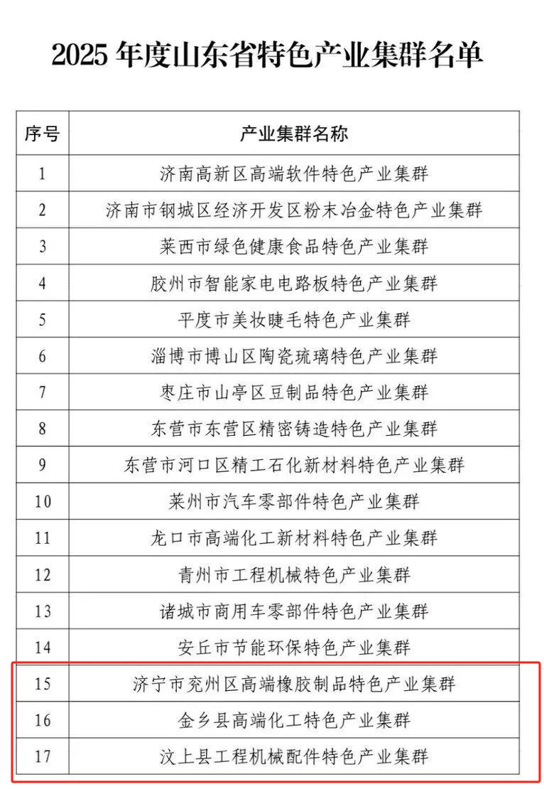 【区工信局】兖州高端橡胶制品特色产业集群获批省特色产业集群(图1)