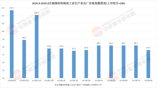 2025中国生物基材料市场：绿色革命的浪潮席卷而来(图1)