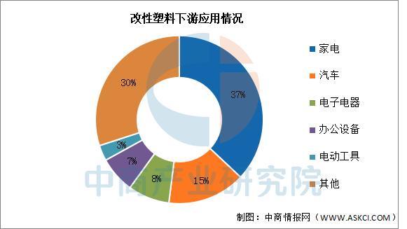2025年中国改性塑料行业市场前景预测研究报告(图6)