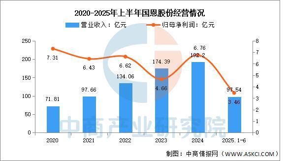 2025年中国改性塑料行业市场前景预测研究报告(图10)