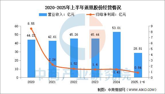 2025年中国改性塑料行业市场前景预测研究报告(图14)