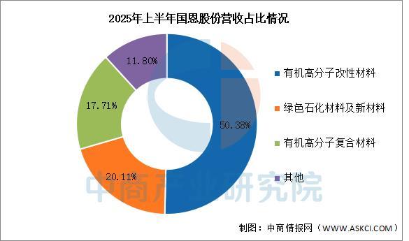 2025年中国改性塑料行业市场前景预测研究报告(图11)
