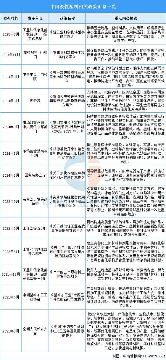 2025年中国改性塑料行业市场前景预测研究报告(图2)