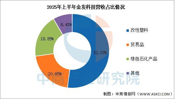 2025年中国改性塑料行业市场前景预测研究报告(图9)