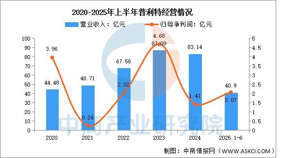 2025年中国改性塑料行业市场前景预测研究报告(图12)