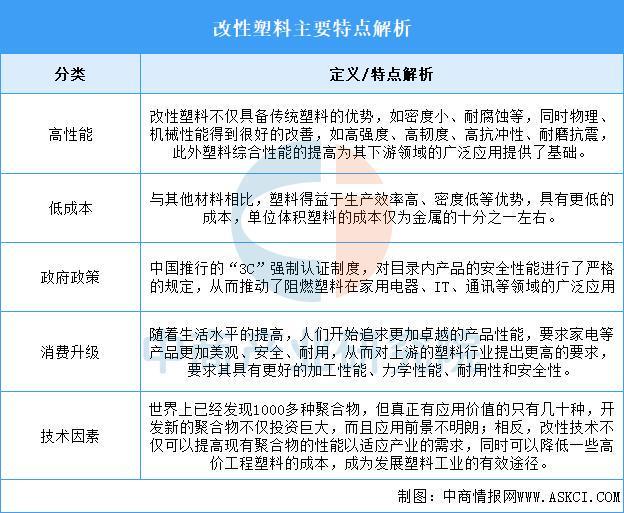 2025年中国改性塑料行业市场前景预测研究报告(图1)
