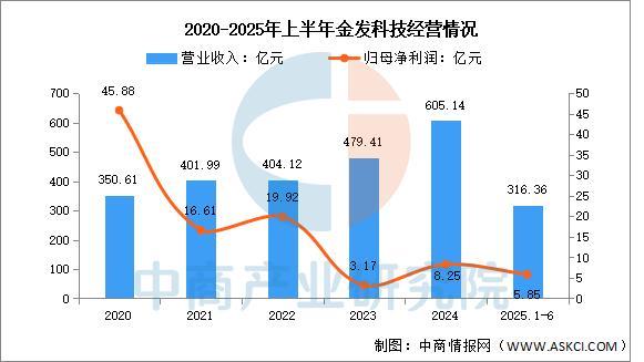 2025年中国改性塑料行业市场前景预测研究报告(图8)