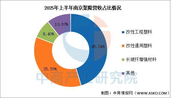 2025年中国改性塑料行业市场前景预测研究报告(图17)