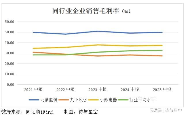 高管减持、股东跑路、产品爆炸：上市公司的“中年危机”(图5)