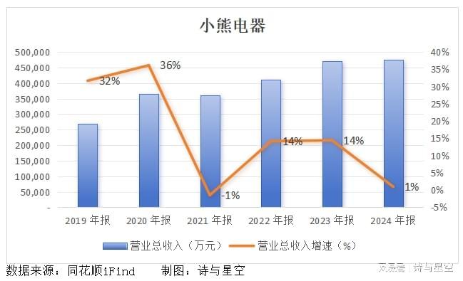 高管减持、股东跑路、产品爆炸：上市公司的“中年危机”(图3)