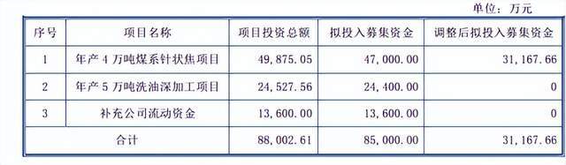 365亿定增获批！山西炭黑龙头能否撬动“高端化”转型？(图4)