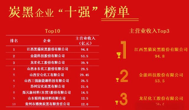 365亿定增获批！山西炭黑龙头能否撬动“高端化”转型？(图2)