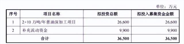 365亿定增获批！山西炭黑龙头能否撬动“高端化”转型？(图3)