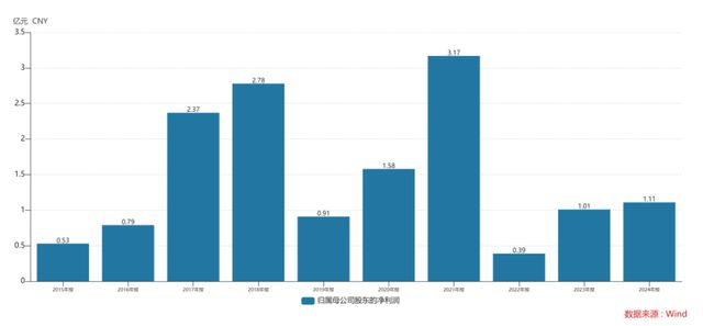 365亿定增获批！山西炭黑龙头能否撬动“高端化”转型？(图6)