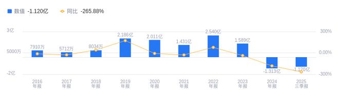 三维股份的前世今生：2025年三季度营收3391亿行业居首净利润垫底背后待寻转机(图2)