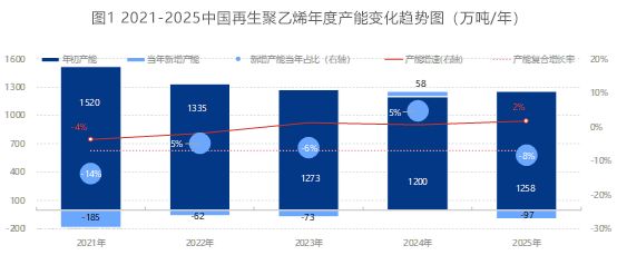 标准化赋能再生PE迈向高质量发展之路(图1)