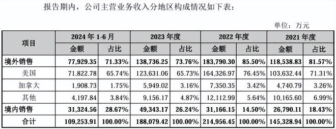 供应链名企富岭股份：餐饮具出口大佬长期供应肯德基、霸王茶姬(图3)