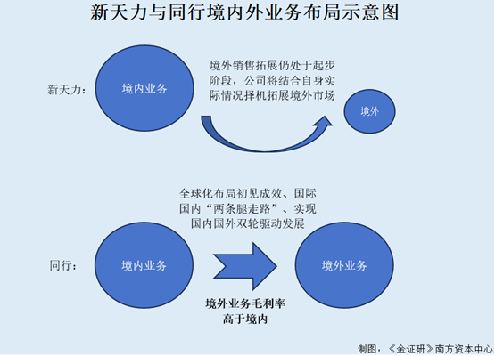 新天力：实控人配偶间接持股的供应商撑起超亿元采购额合作模式由客户指定毛利率偏高遭问询(图2)