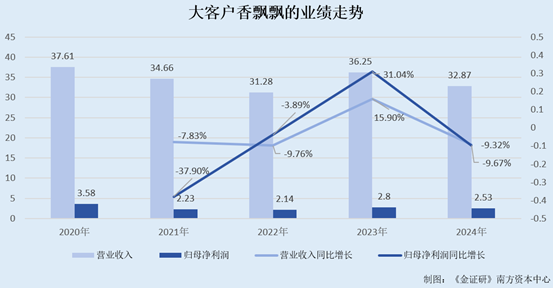 新天力：实控人配偶间接持股的供应商撑起超亿元采购额合作模式由客户指定毛利率偏高遭问询(图1)