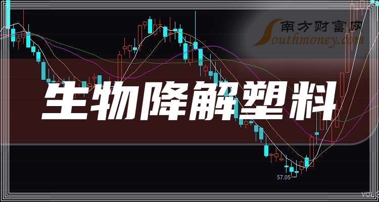 2025年A股生物降解塑料上市公司龙头股（附龙头名单）（20251212）(图1)