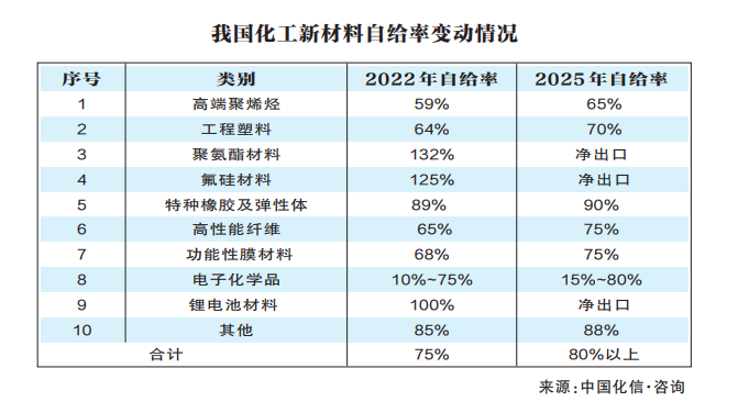 化工新材料:石化产业新增长引擎(图1)