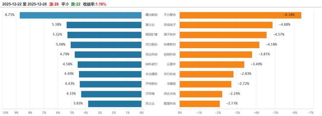 北交所周报：9家公司提交上市申请28家公司申报在即(图2)