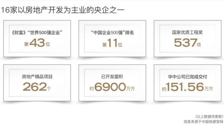 中铁建语澜溪租售中心)西安产品介绍建筑面积实时动态实景图(图2)