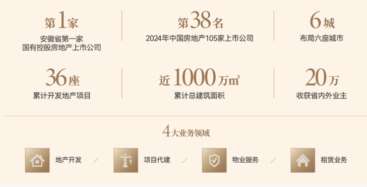 合肥琥珀星樾湾-营销中心位置-售楼中心(图4)
